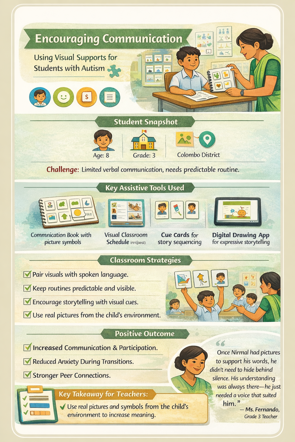 Nirmal Case Study Infographic